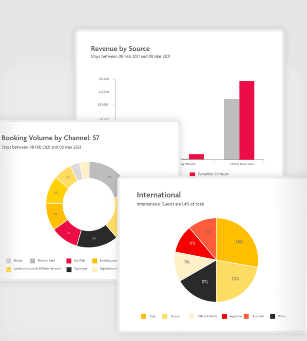 eviivo Performance Manager