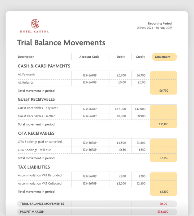 eviivo Performance Manager