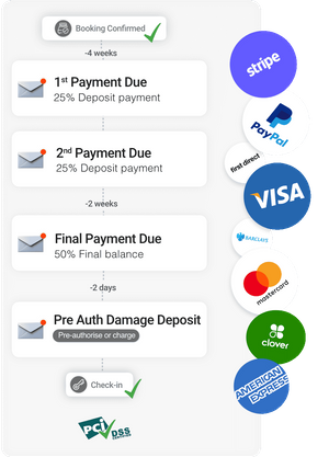 eviivo Payment Manager