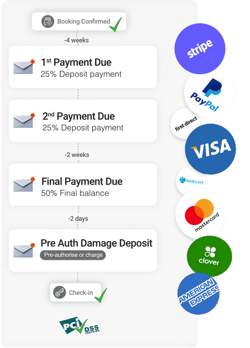eviivo Payment Manager