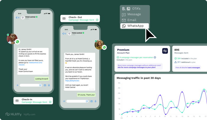 Guest Communications Hub