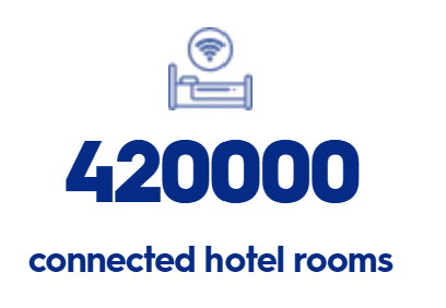 WiFi for Independent & Luxury Hotels