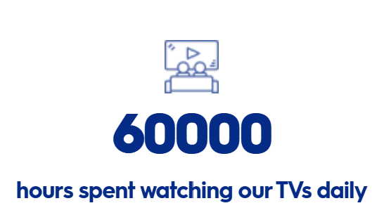 Interactive TV, Chromecast & Dynamic Display