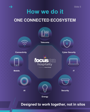 Welcome to Focus on Hospitality. Designed to provide hotels and hospitality businesses with the technology to transform guest experiences, streamline operations and drive revenue growth.