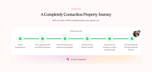 TRYBE Kiosks & Wearable Payments - Fully Contactless Guest Journeys