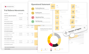 eviivo Performance Manager