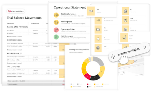 eviivo Performance Manager