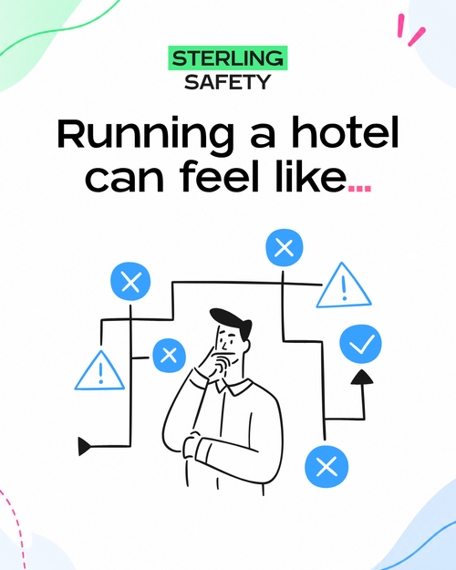 Hotel compliance, simplified