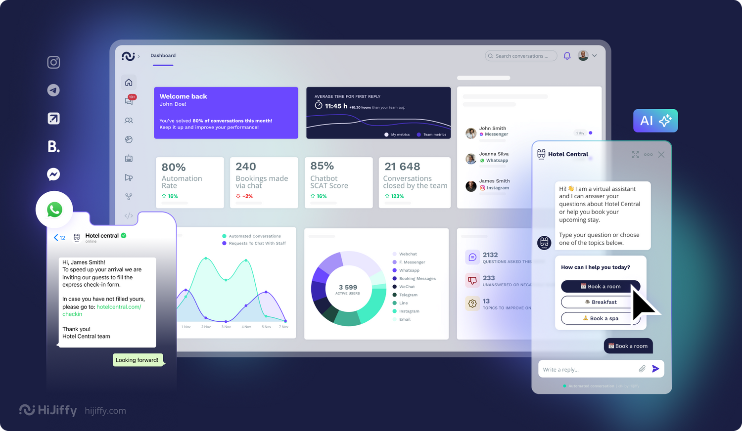 Cover image - HiJiffy