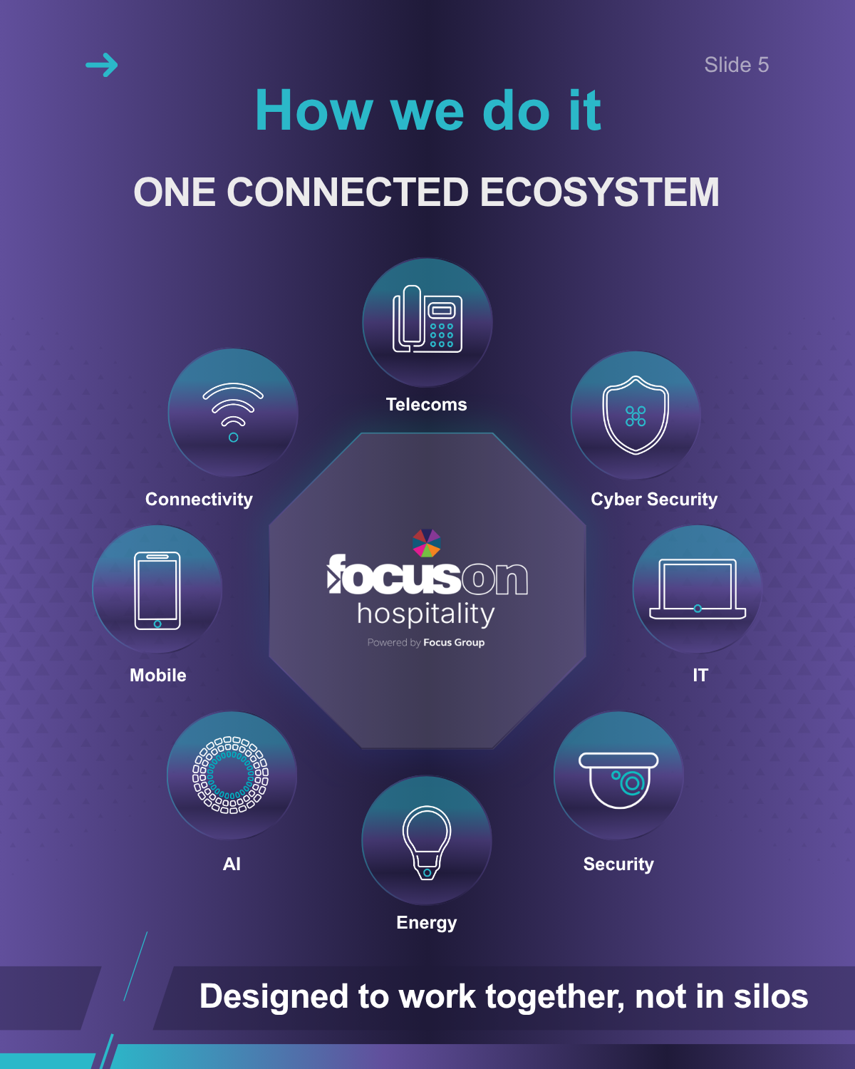 Cover image - Focus on Hospitality Powered by Focus Group