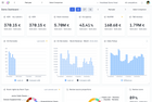 ARIS - AI powered Revenue Management