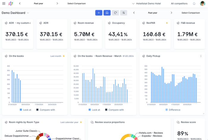 ARIS - AI powered Revenue Management