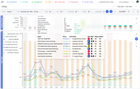 ARIS - AI powered Revenue Management
