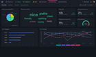 AI-powered Reputation Management