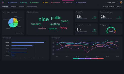 AI-powered Reputation Management