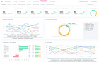 AI-powered Reputation Management