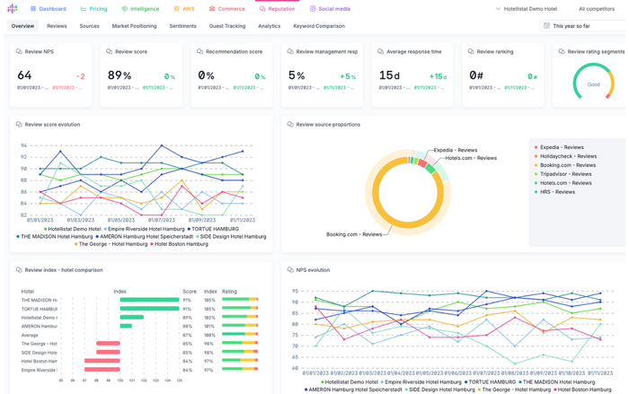 AI-powered Reputation Management
