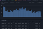Data-driven Business Intelligence