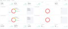 Data-driven Business Intelligence