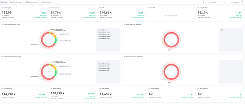Data-driven Business Intelligence