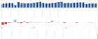 Data-driven Business Intelligence