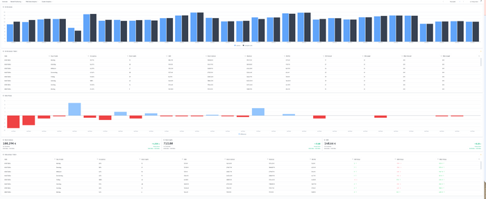 Data-driven Business Intelligence