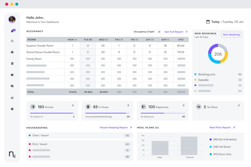 All-in-one Property Management System