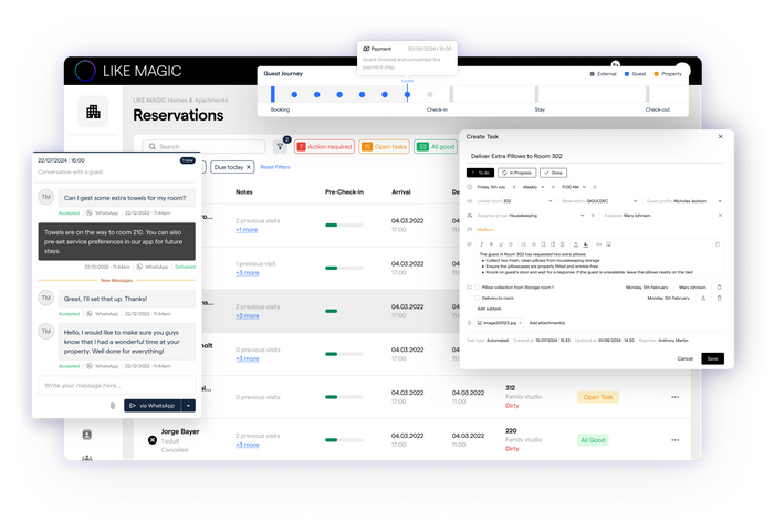 Gästeerlebnisse.  Operative Effizienz.  Einfach Magisch.
