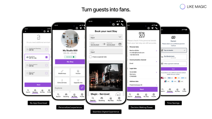 Gästeerlebnisse.  Operative Effizienz.  Einfach Magisch.