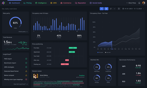 Hotellistat: All-In-One Hotel Revenue Management System