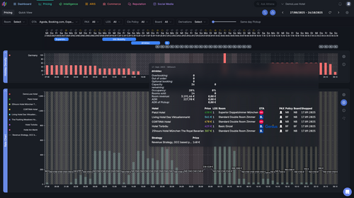 Hotellistat: Pricing Modul
