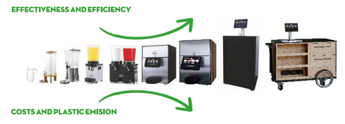  Purena Juice Dispensers