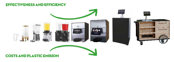  Purena Juice Dispensers