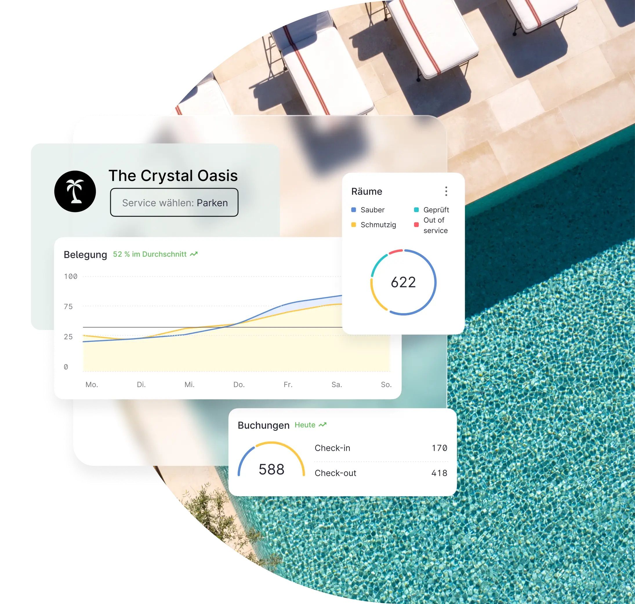 Property Management System (PMS)