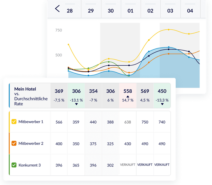 Business Intelligence