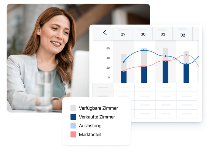 Dynamic Revenue Plus