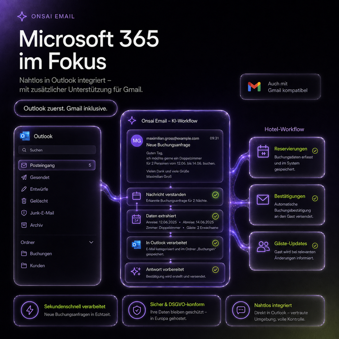 Onsai Email Agent – Der KI-E-Mail-Agent für Hotels