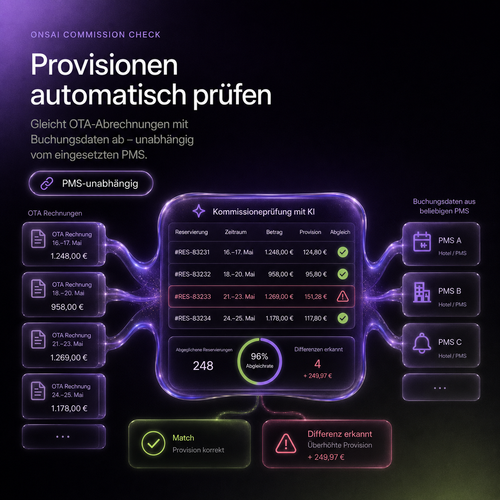 Onsai Commission Check – Automatische Provisionsprüfung für Hotels