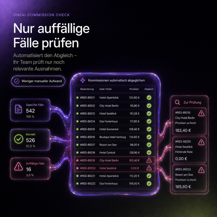 Onsai Commission Check – Automatische Provisionsprüfung für Hotels