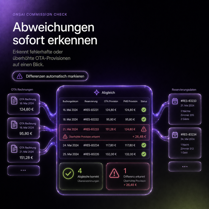 Onsai Commission Check – Automatische Provisionsprüfung für Hotels