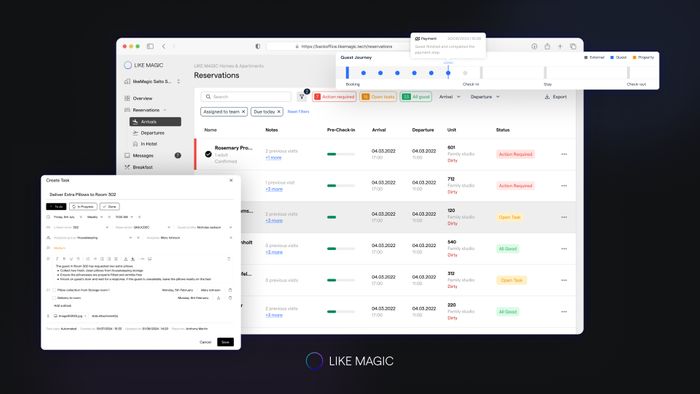 The Guest Journey & Operations Platform