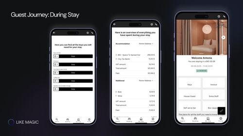 The LIKE MAGIC Guest Journey