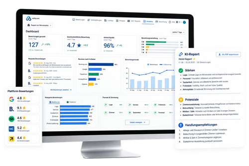 Reputation Analytics