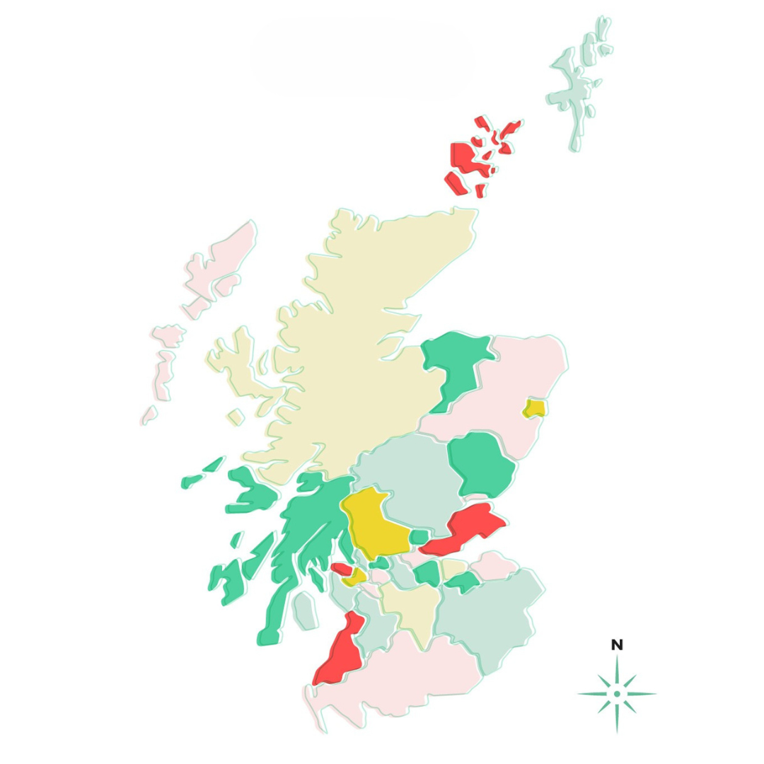 Scotland