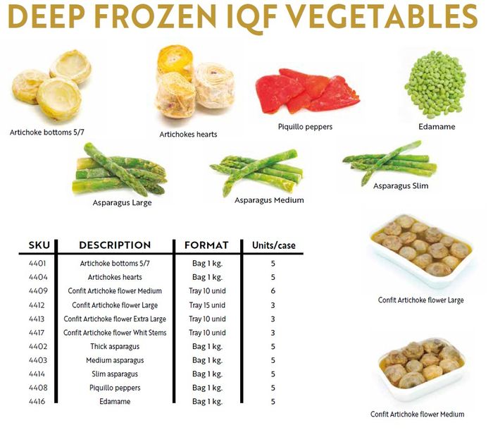 DEEP FROZEN IQF VEGETABLES