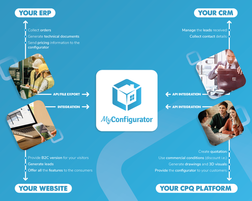 Plug MyConfigurator easily using our API or export technical files