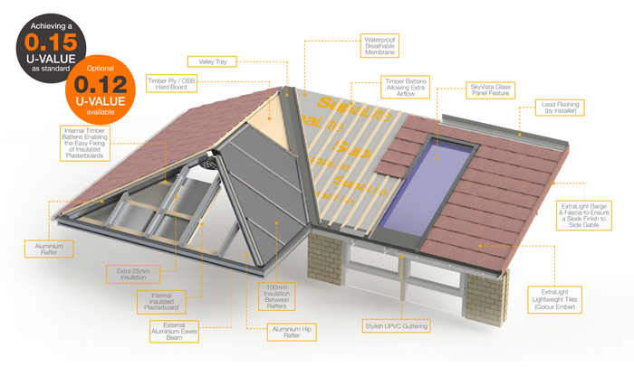 SupaLite Tiled Roof System