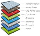 ExtraLight Shingle Tiles