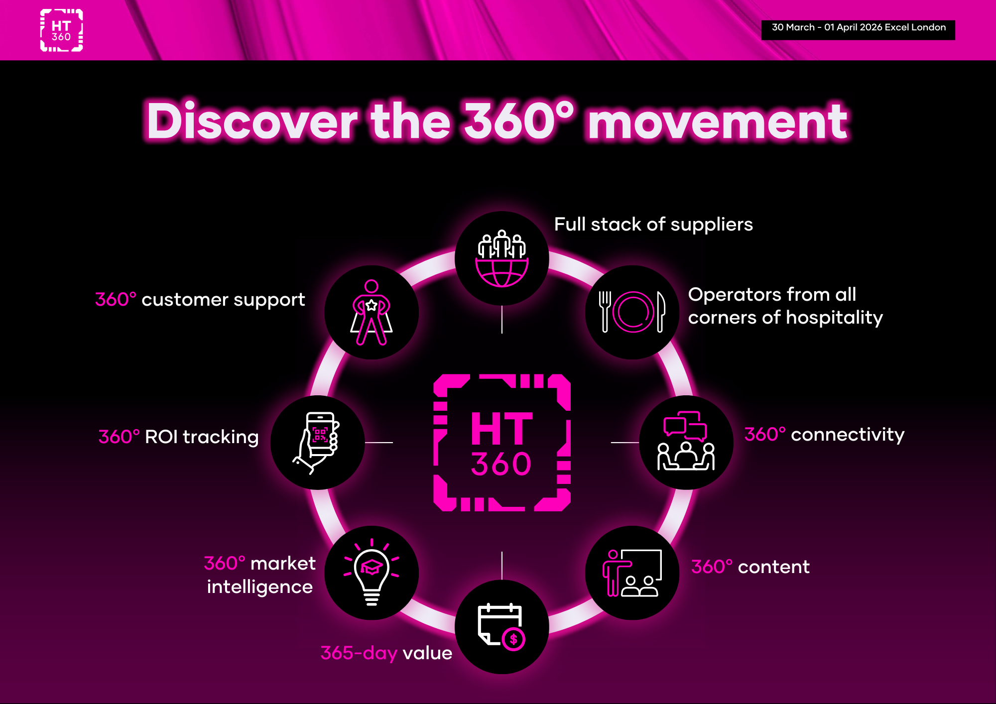 HT360 movement