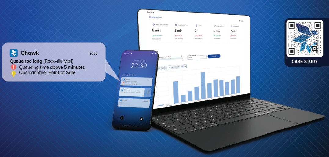 QHawk helps to increase sales by 25% in QSR pilot 